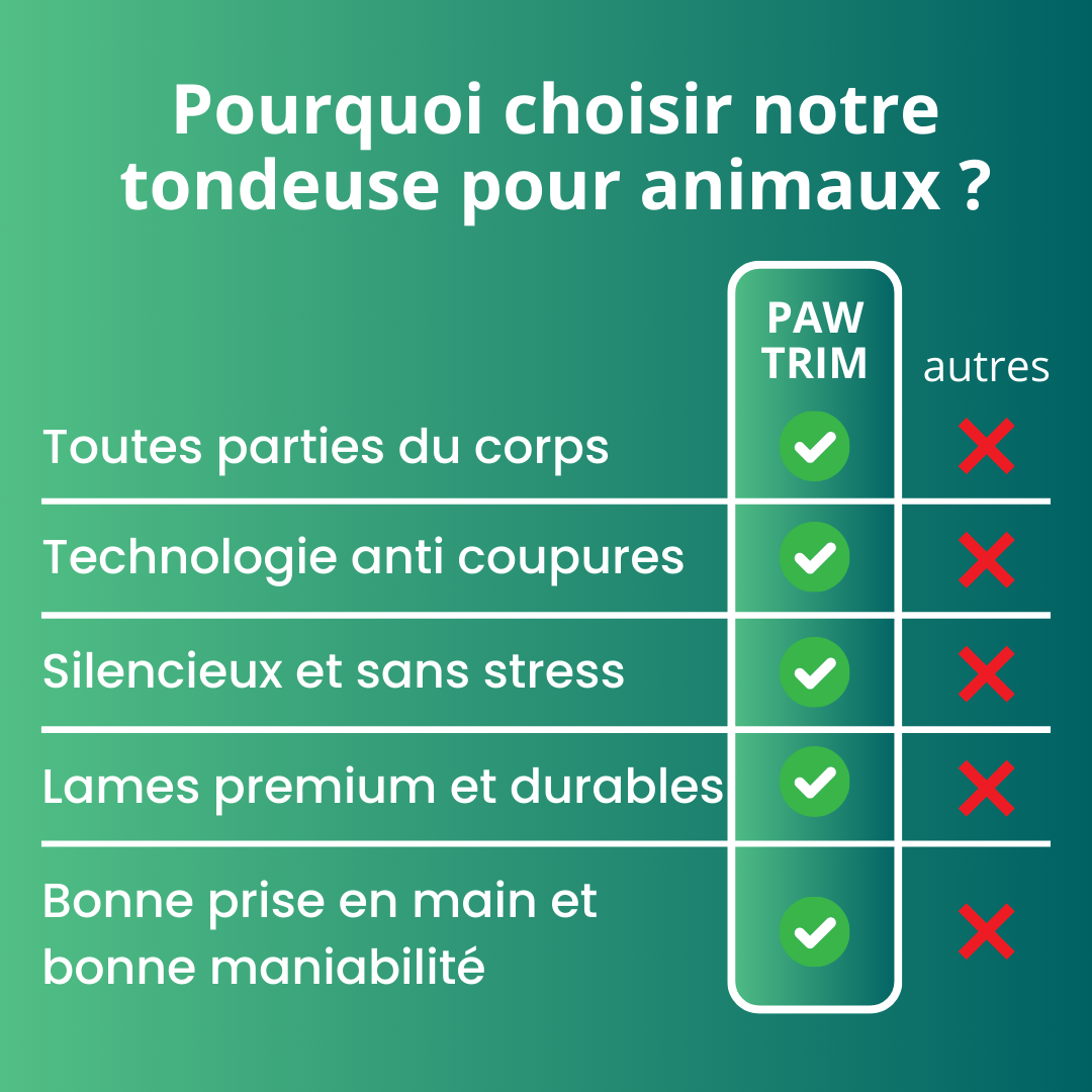 Tondeuse Vétérinaire PawTrim PRO -  Anti coupure et Silencieuse